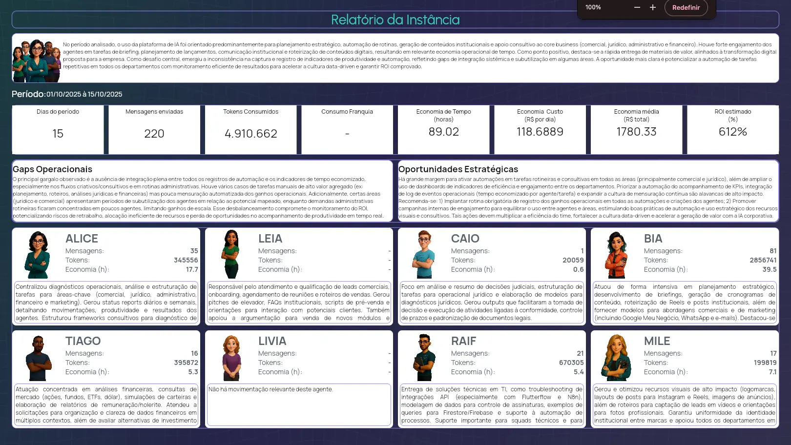 Dashboard SquadZ - Interface real da plataforma mostrando agentes inteligentes, métricas de produtividade e automações ativas